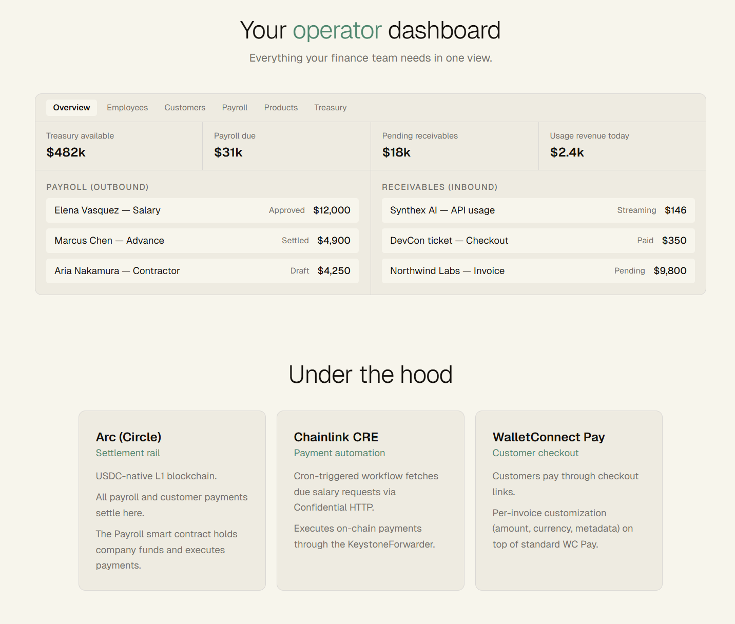 operator dashboard overview