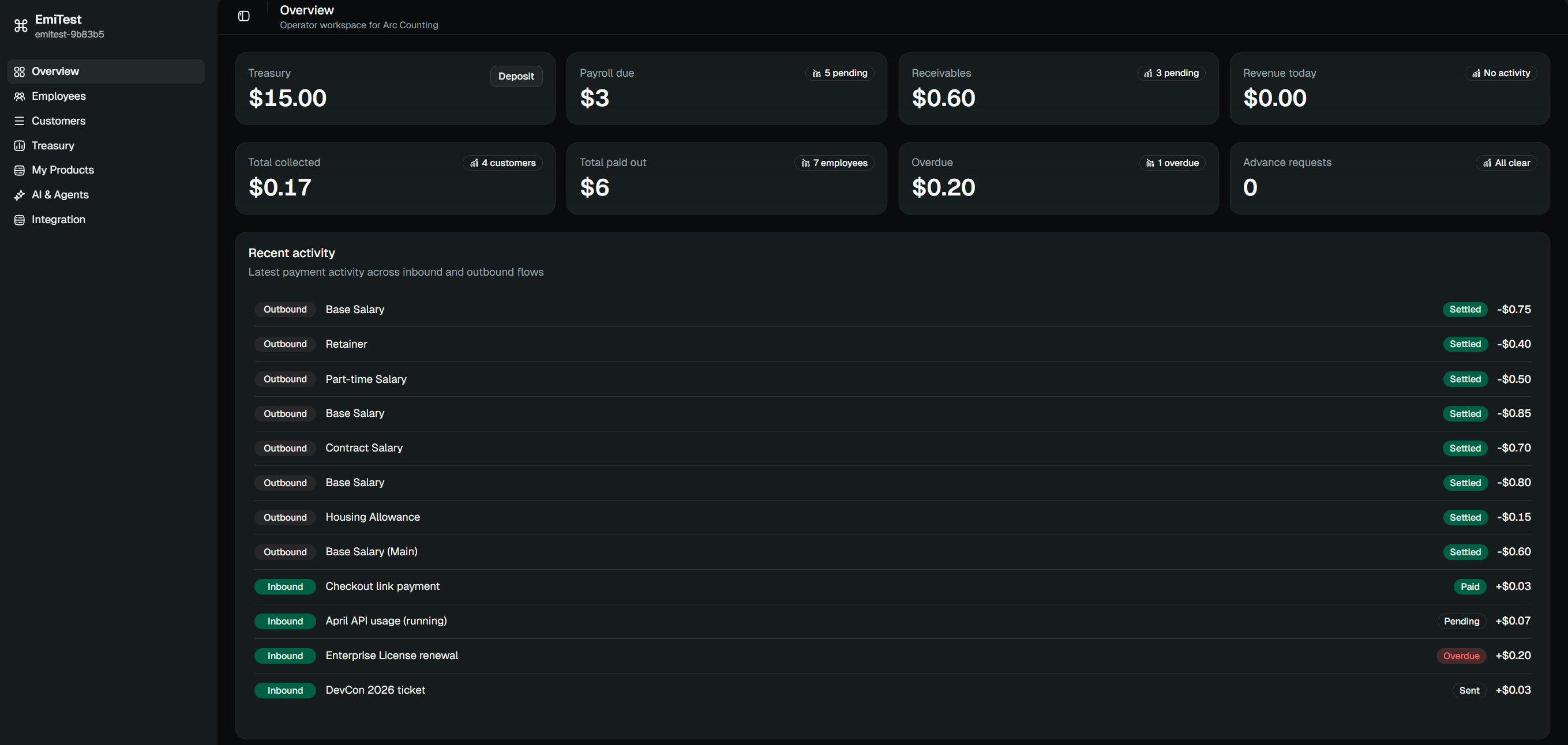 financial overview & recent activity